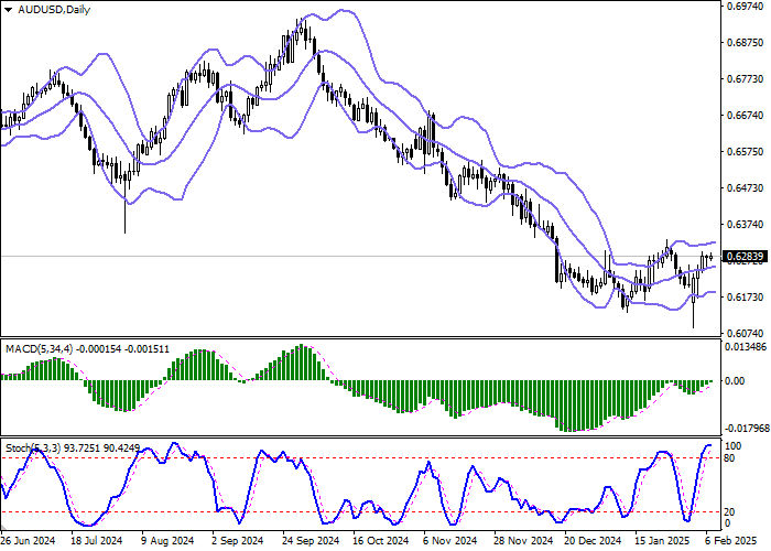 AUD/USD: австралийский доллар консолидируется вблизи локальных максимумов