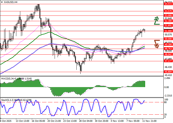 Trading Scenarios XAG/USD 