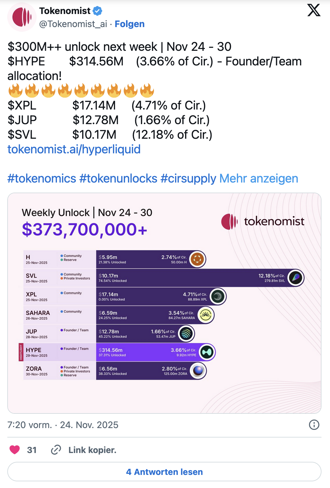 ETF trading for Dogecoin and XRP has begun