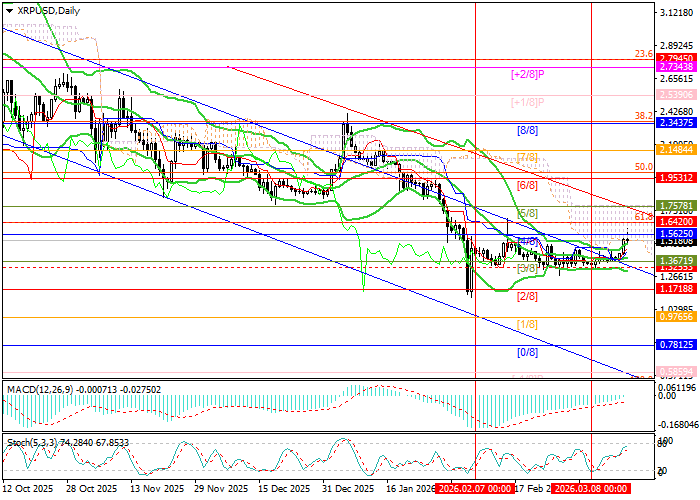 XRP/USD