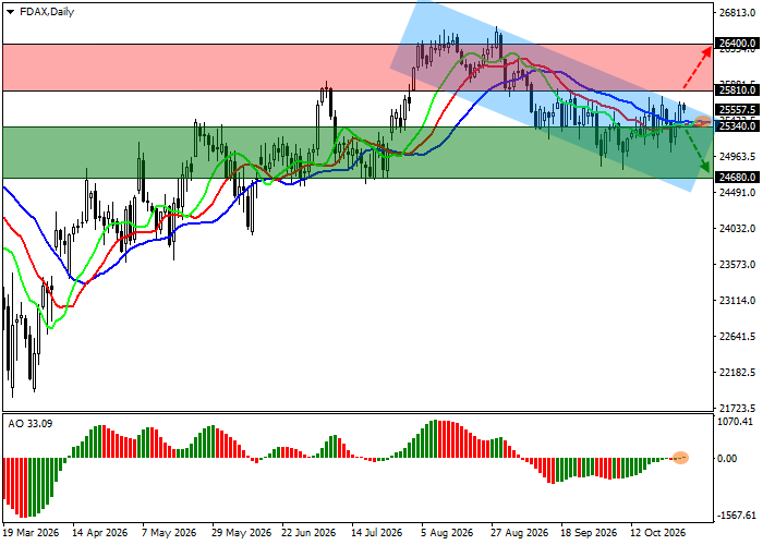 DAX 40 chart