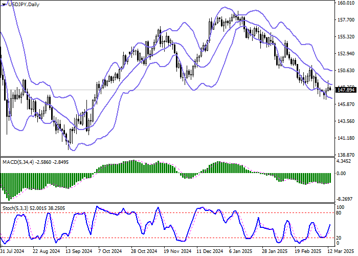 USD/JPY: доллар возвращается к снижению