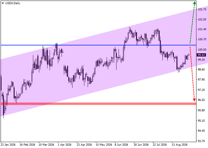 График 2 USDX