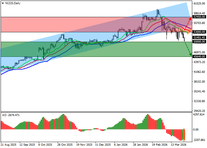 NI 225 chart