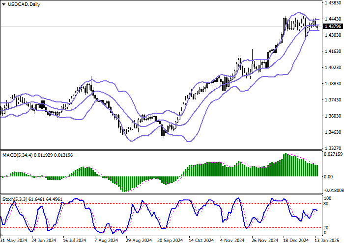 USD/CAD: Канада может ввести ответные пошлины на американские товары