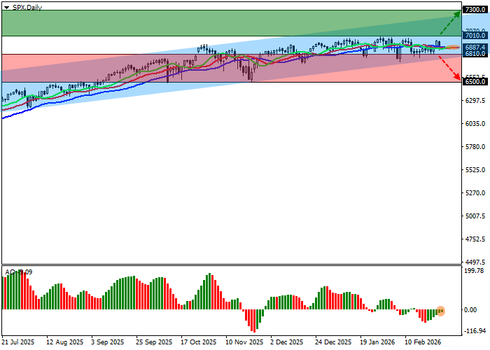 График S&P 500
