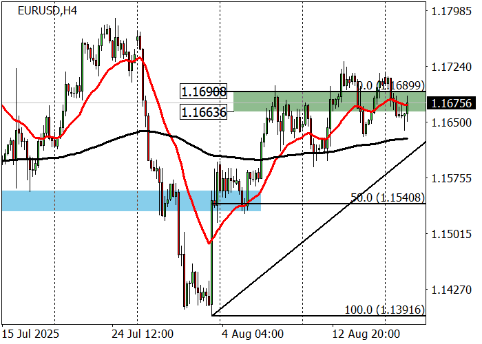 EUR/USD