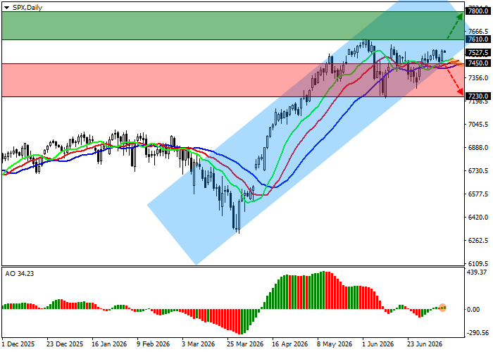 График S&P 500