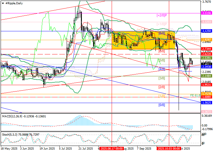 XRP/USD Chart