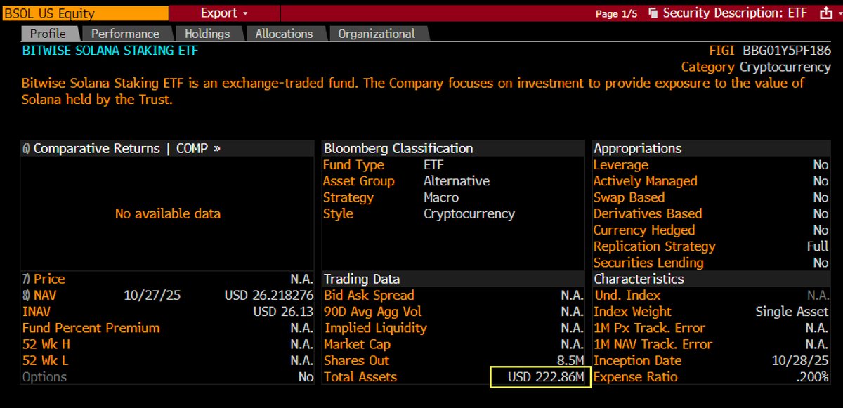$BSOL is beginning life with $220m in assets. Impressive, already half the size of $SSK