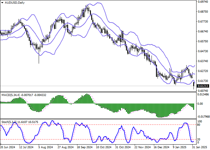 AUD/USD: австралийский доллар обновляет рекордные минимумы