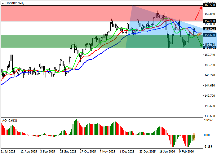 USD/JPY Chart