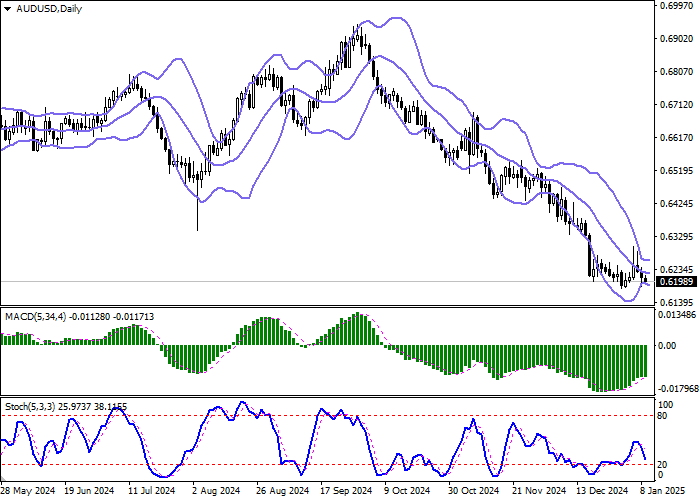 AUD/USD: инструмент развивает «медвежий» импульс, сформированный в начале недели