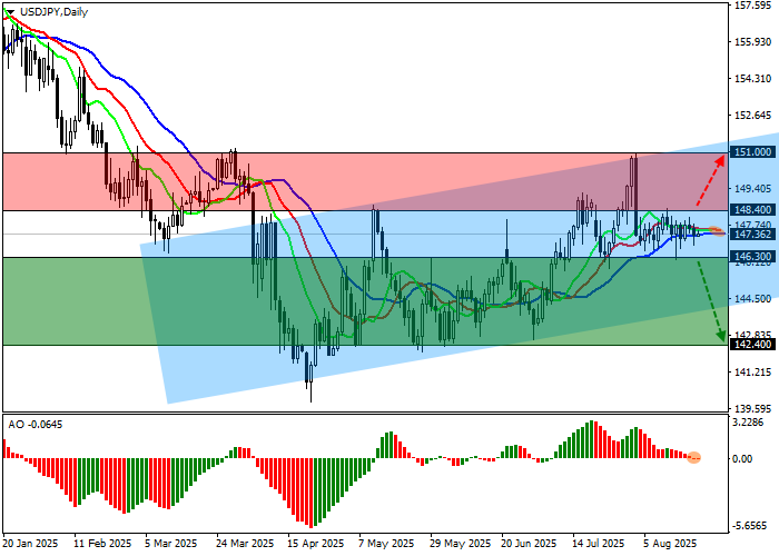 USD/JPY
