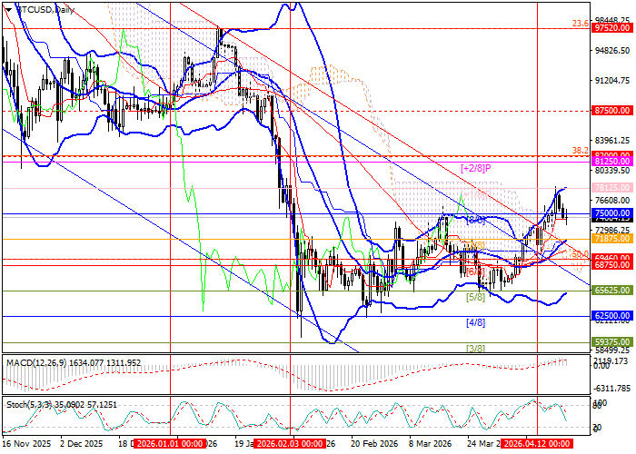 BTC/USD chart