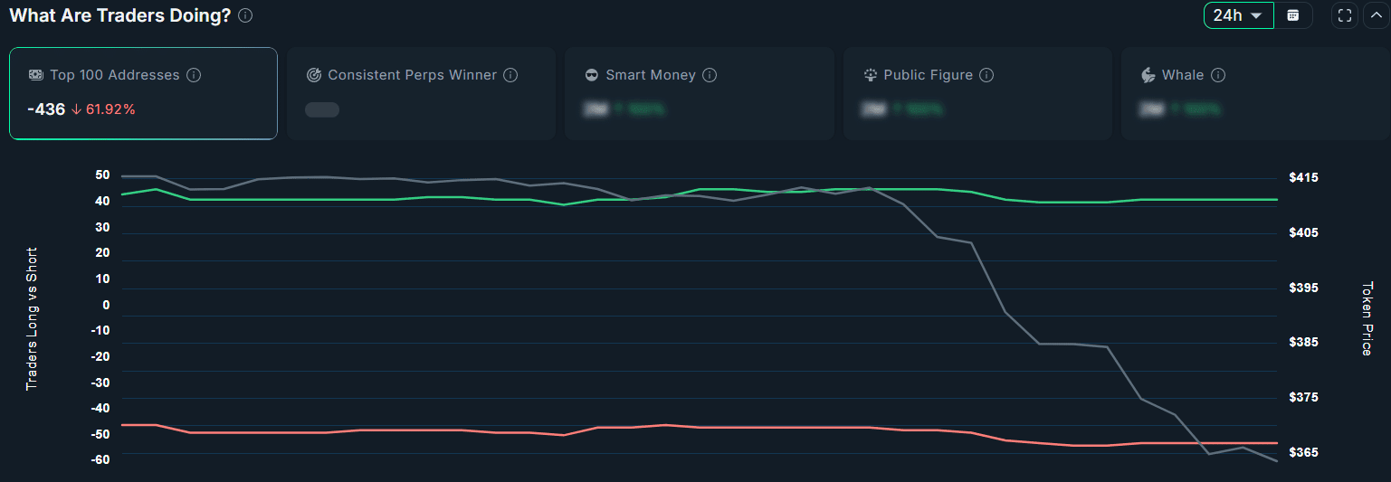 The BCH whales have lowered their positions | Source: Nansen