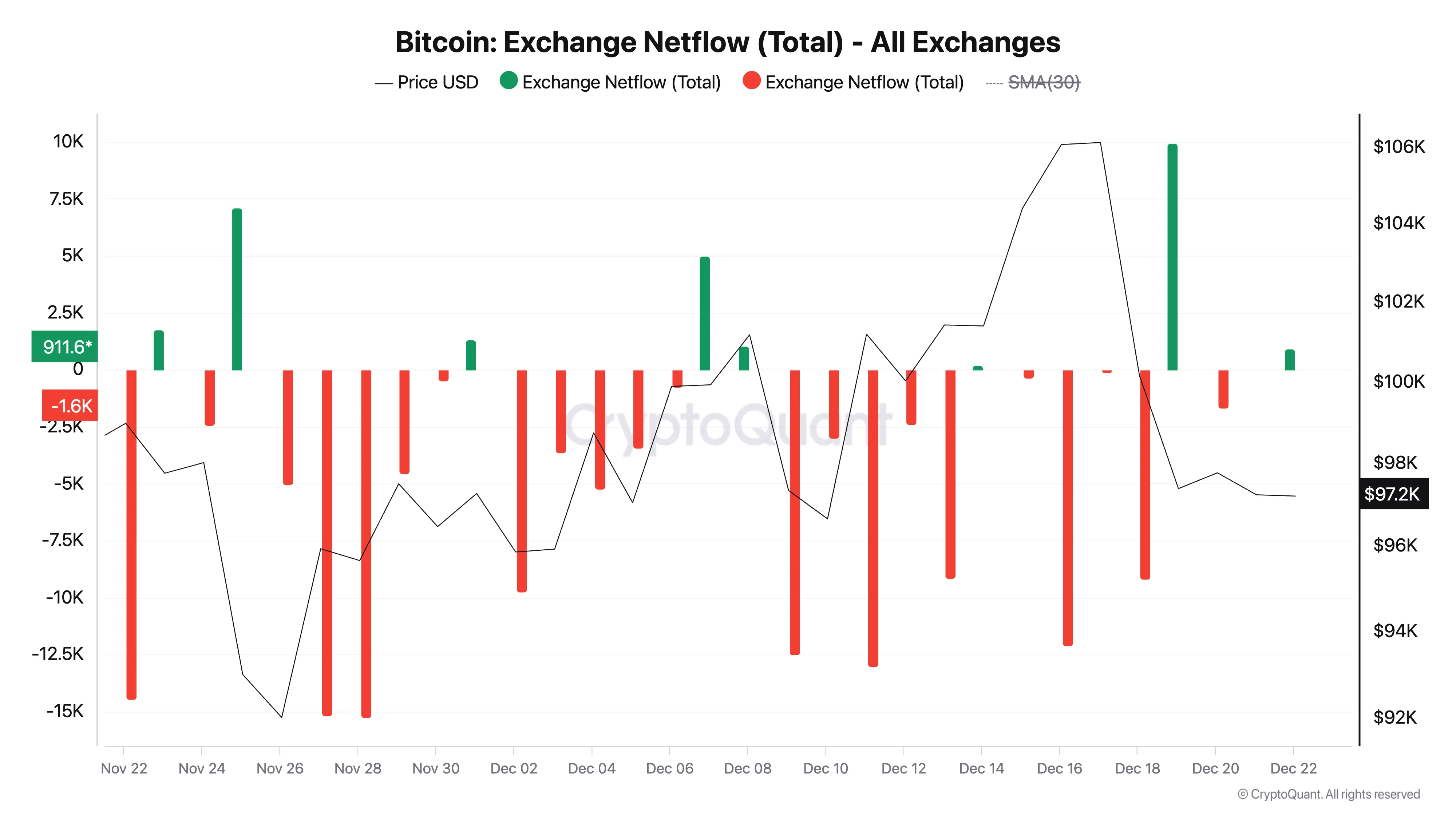 Биткойн-биржа Netflow