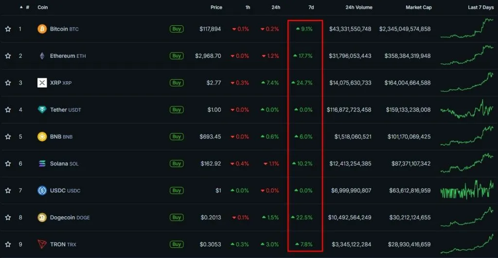 BTC MVRV ratio signals increased risk of correction