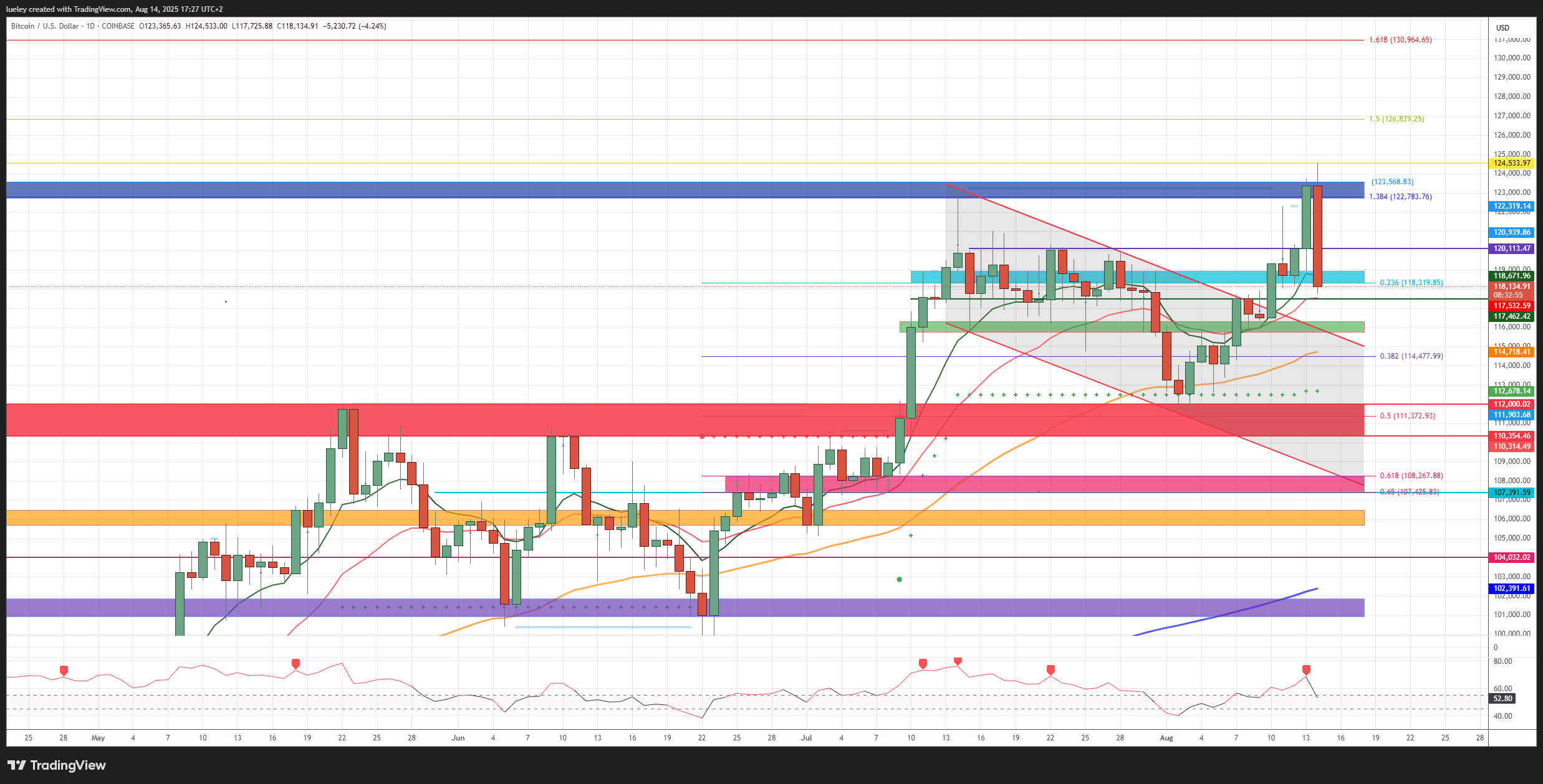 Chart context: BTC/USD