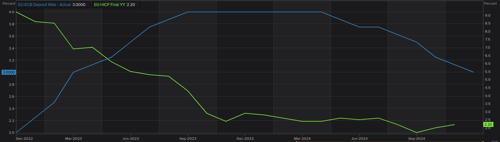 US-EU GDP growth divergence as primary forex driver