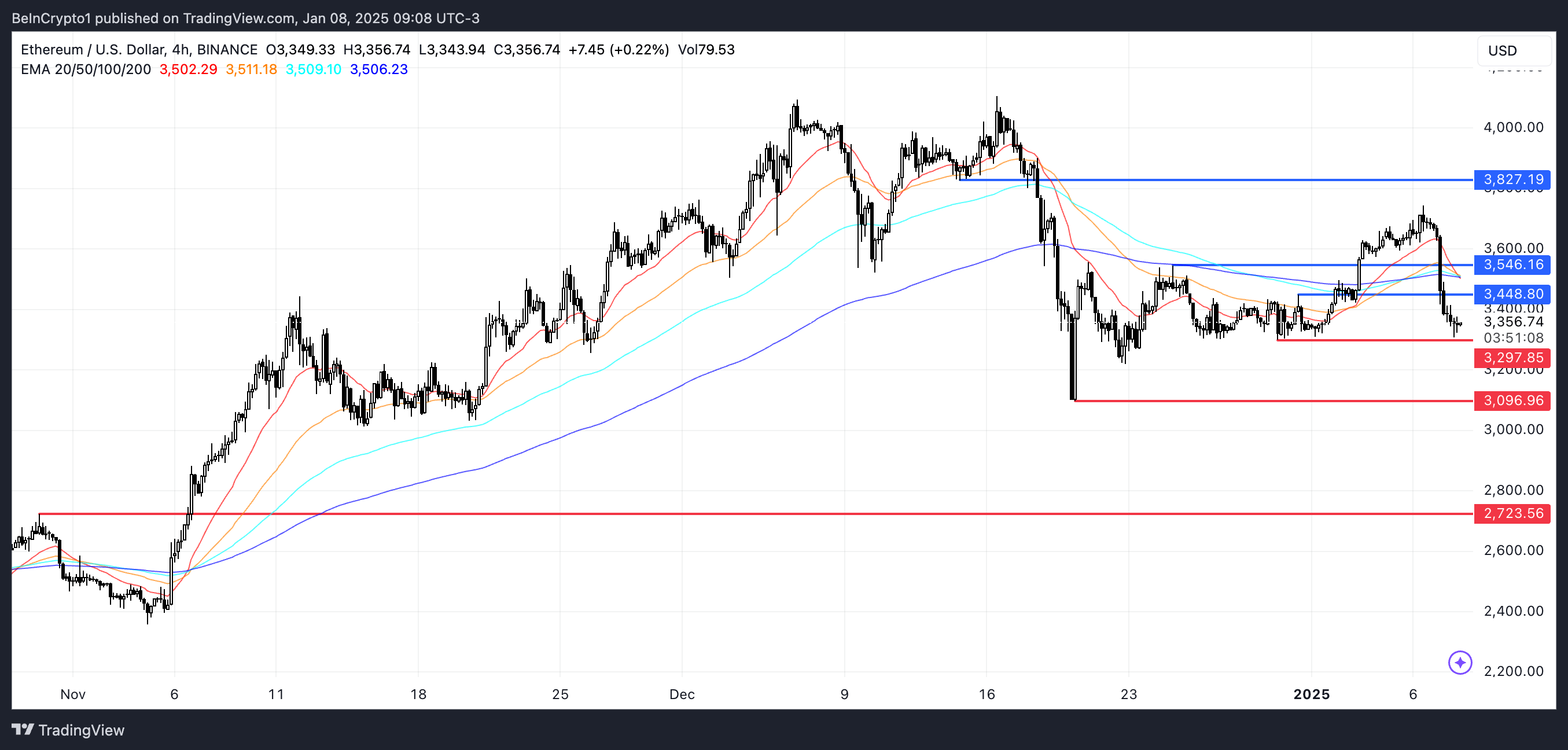 ETH Price