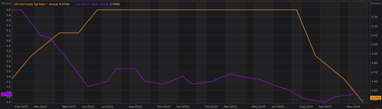 ECB–Fed rate divergence to drive EUR/USD