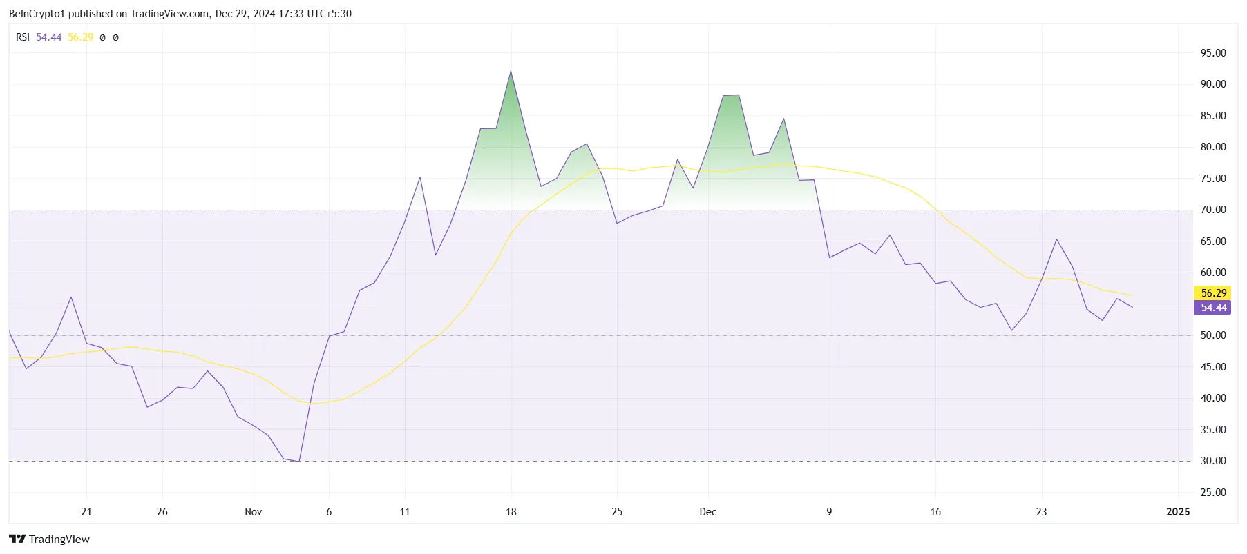 HBAR RSI