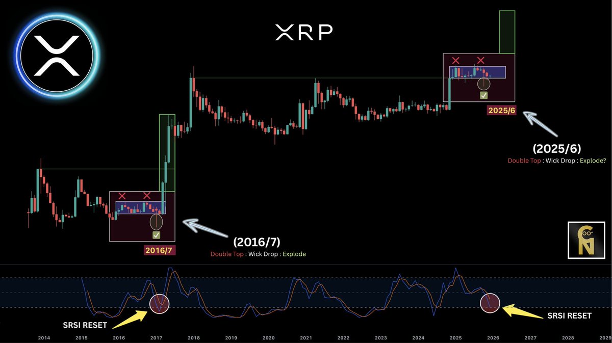 Если история повторится, 2026 год может стать знаменательным и войти в историю. Удивительно странное совпадение с 2016 годом.