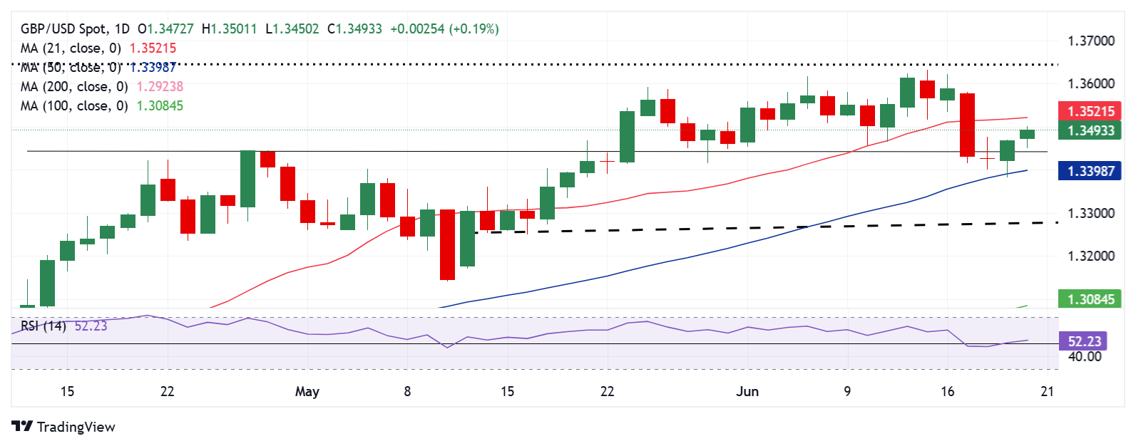 GBP/USD: ключевые уровни поддержки и сопротивления