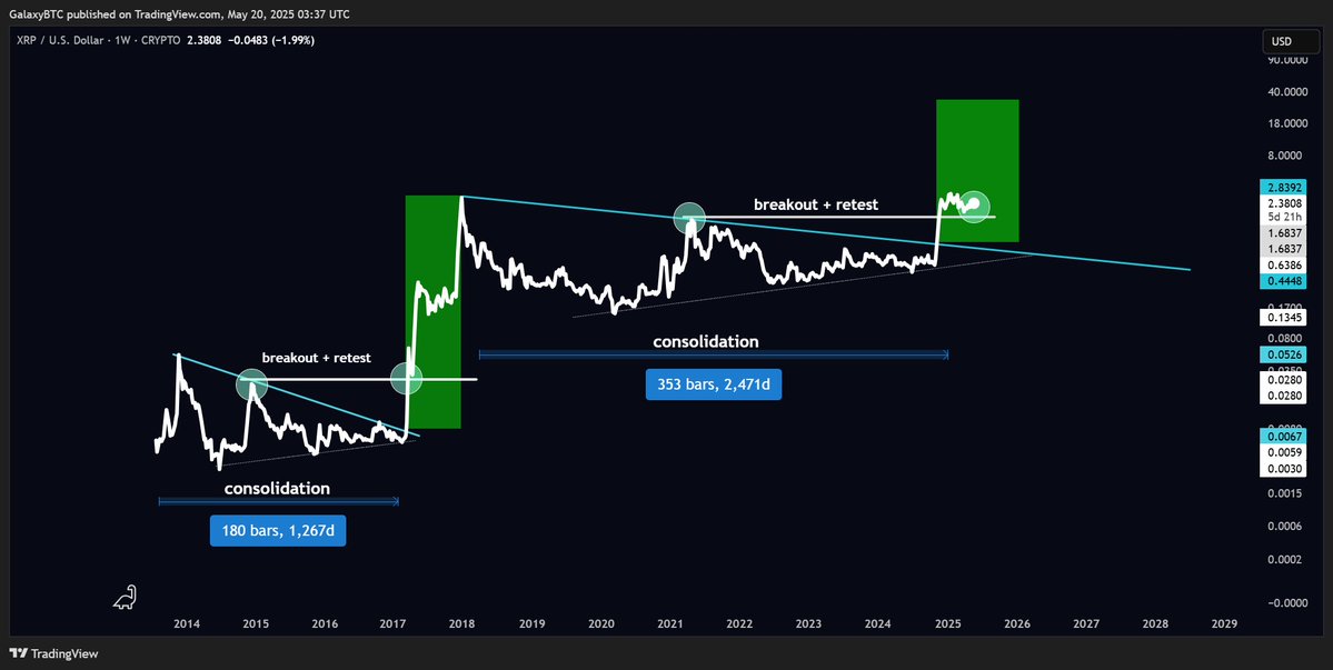 Ripple (XRP): Трансграничные платежи и корпоративные решения