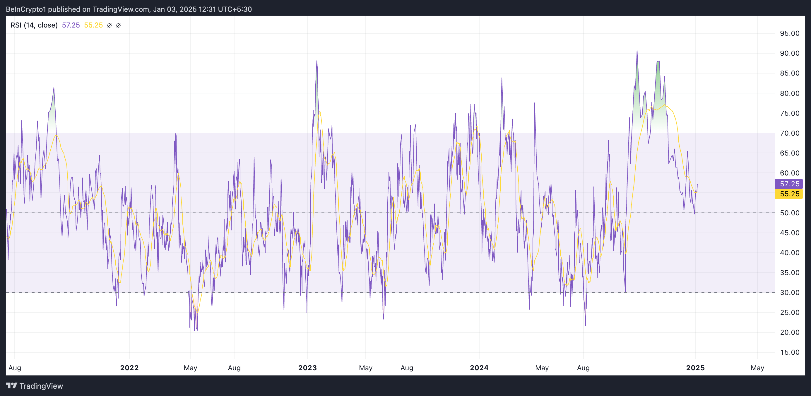 RSI HBAR показывает растущий спрос и умеренно бычий тренд