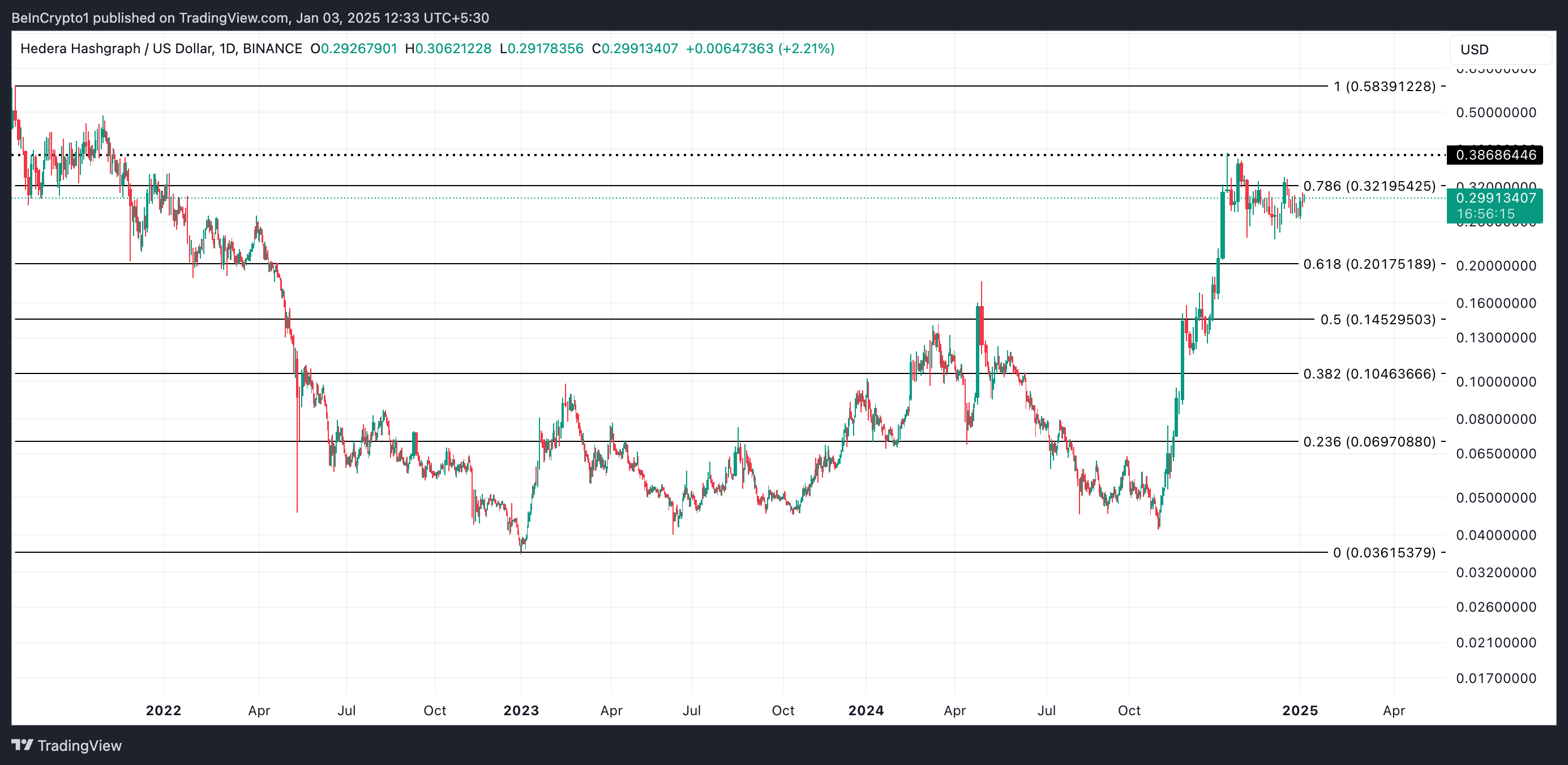 RSI HBAR показывает растущий спрос и умеренно бычий тренд