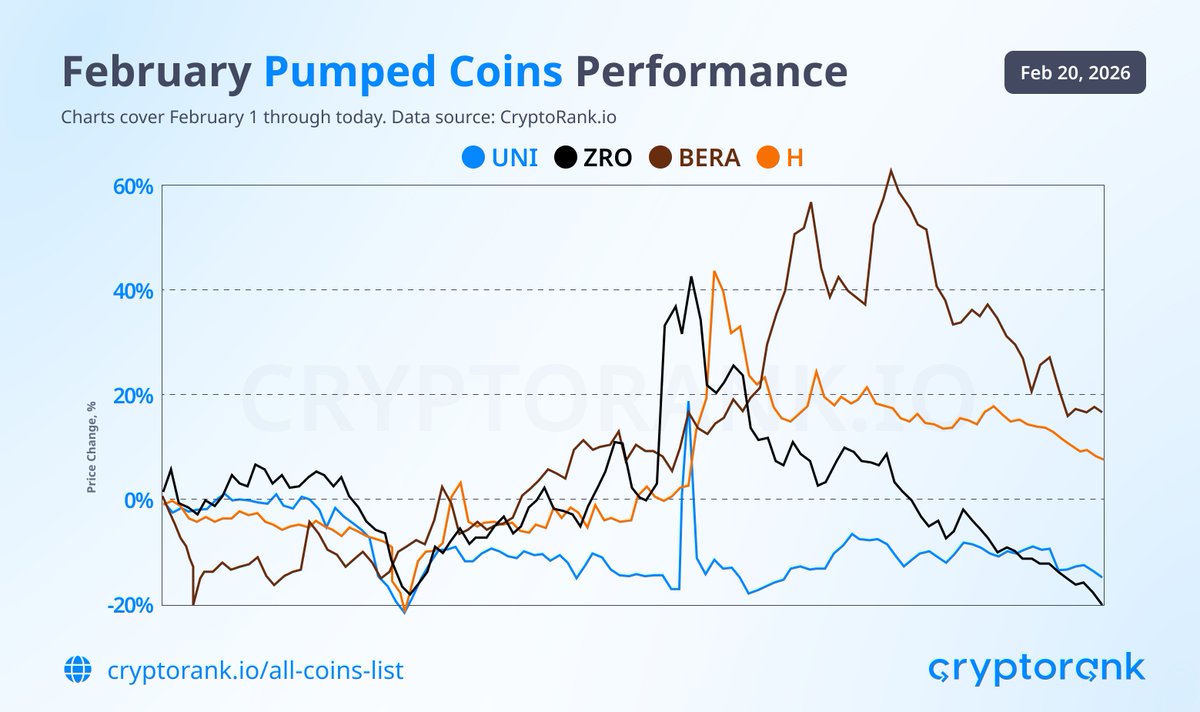 Источник: cryptorank.io
