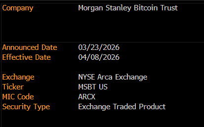 Morgan Stanley Bitcoin ETF $MBST, according to a New York Stock Exchange listing notice. It appears set to go live tomorrow, Wednesday, April 8.