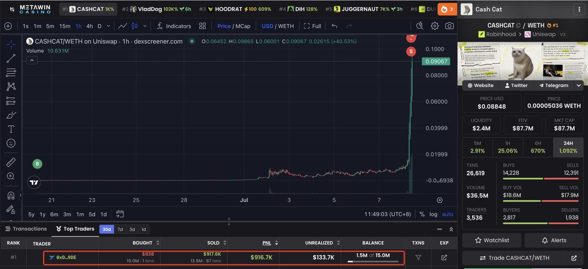 Turning $838 into $1.05M — a 1,253x return. Absolutely insane!