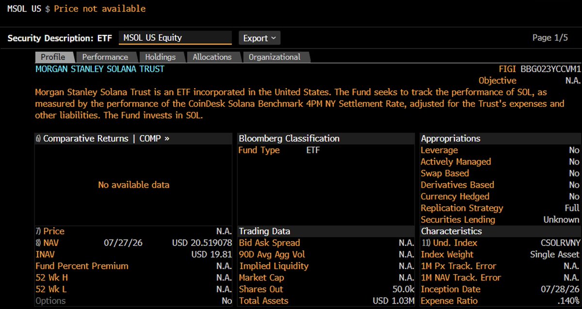Morgan Stanley Ether and Solana ETFs are launching today.. both charge 0.14% instantly making them the cheapest in each category