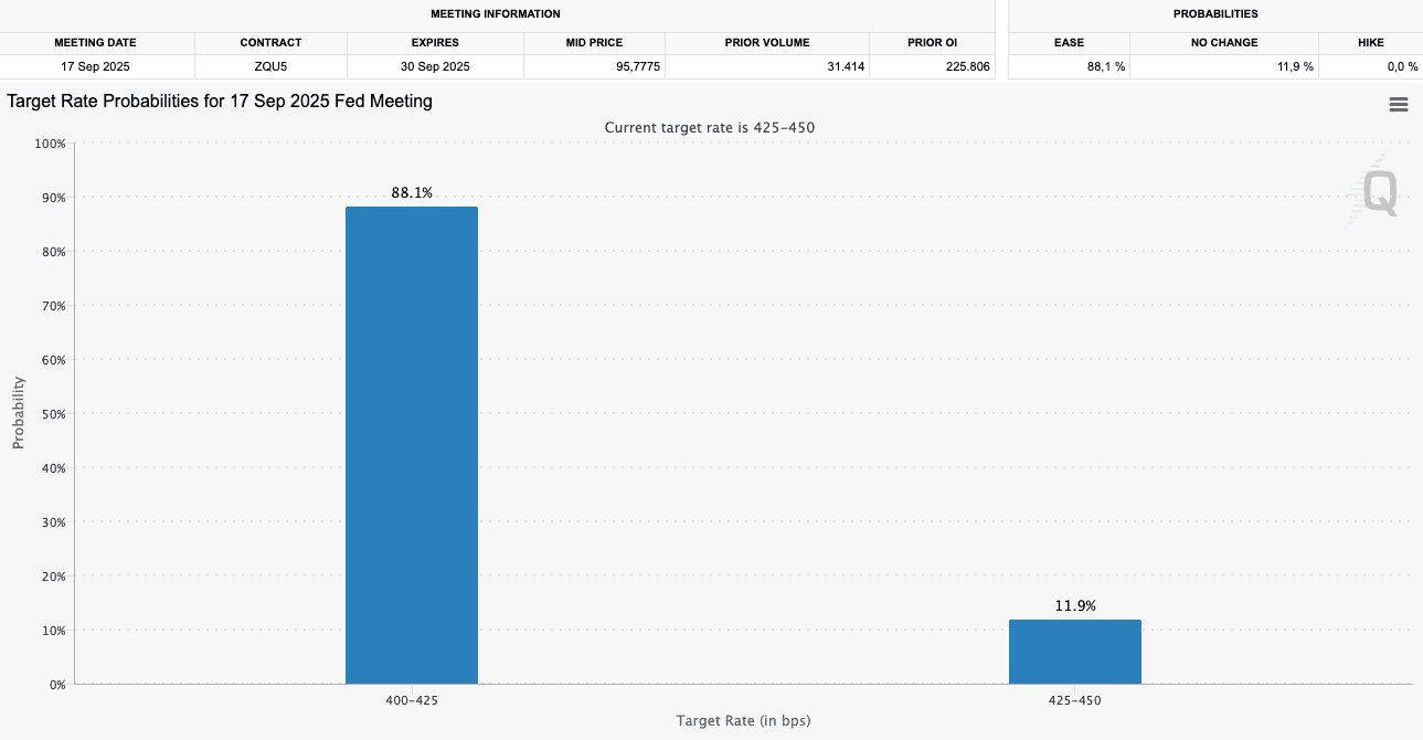 Interest rates in the US could fall in just one month
