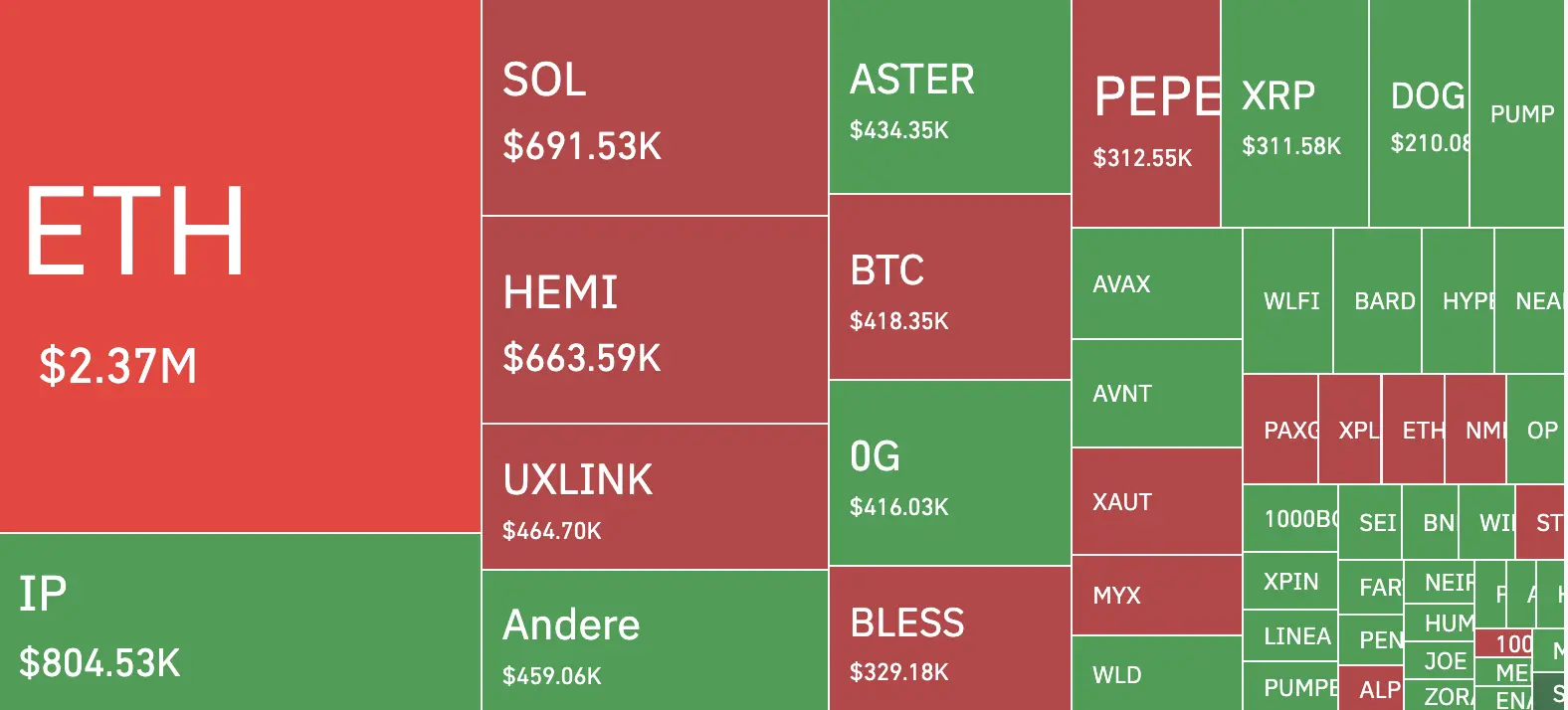 Данные о ликвидации Coinglass LiquidationData
