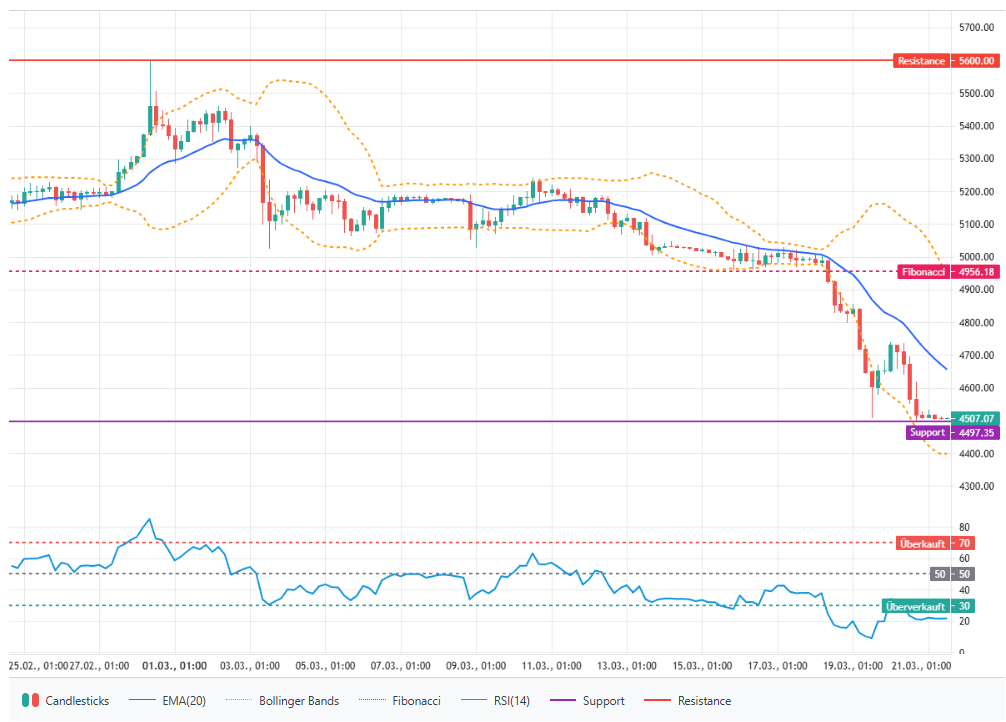 Pax Gold следует примеру драгоценного металла и падает
