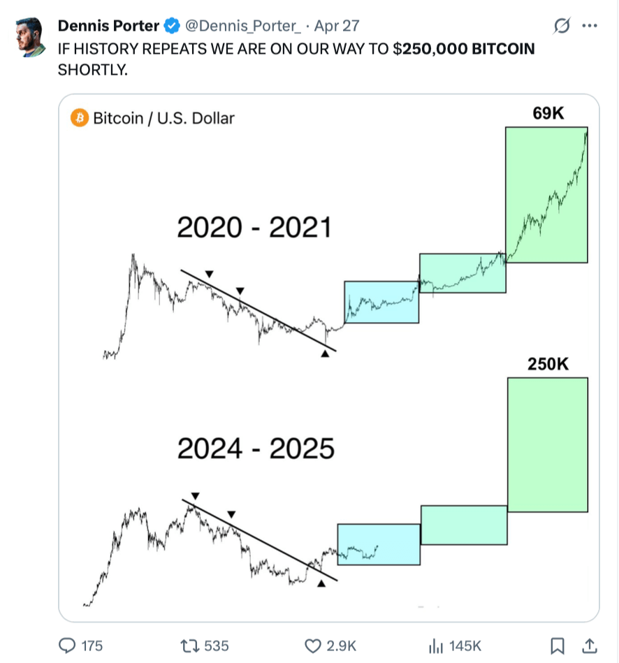 Мы уже наблюдаем первые эффекты “маховика казначейских запасов Bitcoin