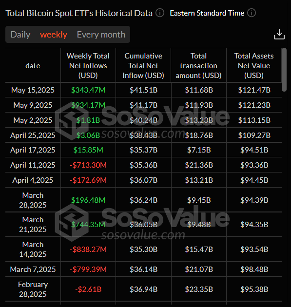 Притоки в Bitcoin Spot ETF за неделю