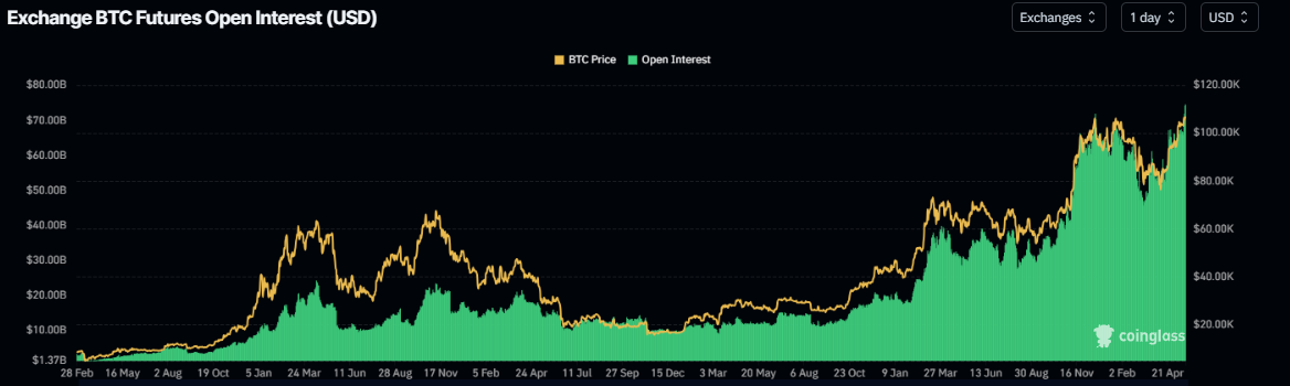 BTC вблизи ATH — новый виток роста?