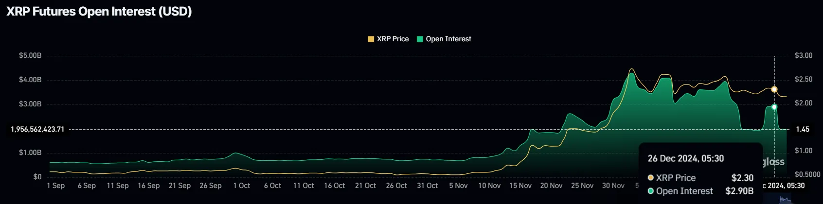 Открытый интерес XRP