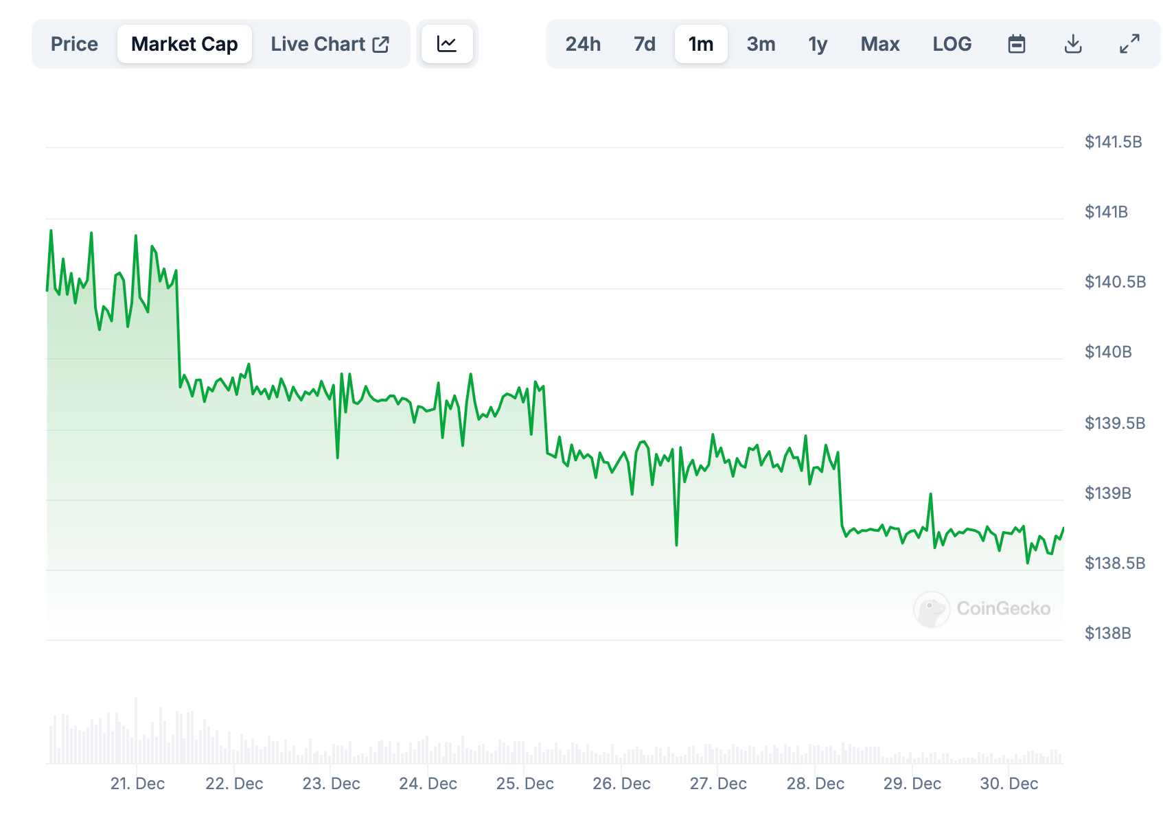 Рыночная капитализация USDT