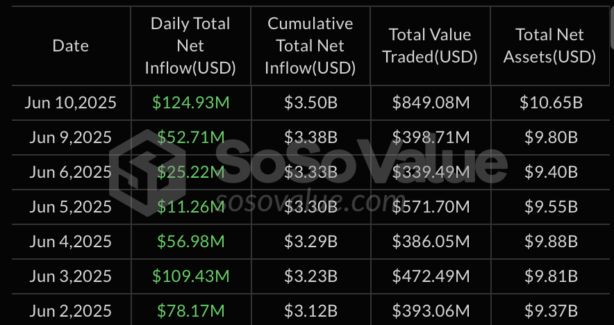 Daily capital flows in U.S. spot Bitcoin ETFs (SoSoValue)