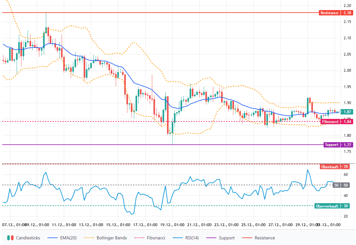 XRP: боковое движение с умеренно позитивным уклоном
