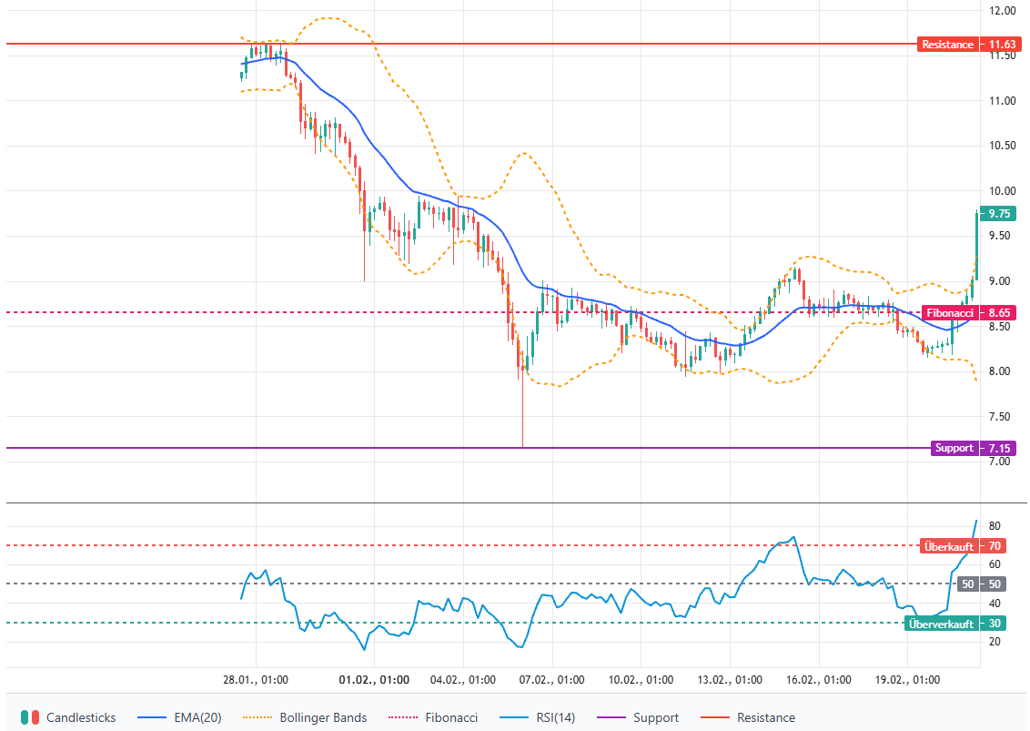 Key price zones for Ethereum Classic