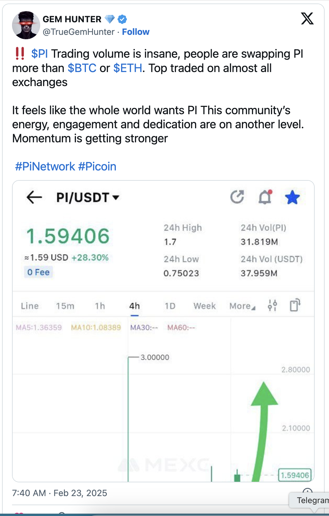 Примечательно, что на протяжении многих лет PI Network удалось привлечь крупную пользовательскую базу