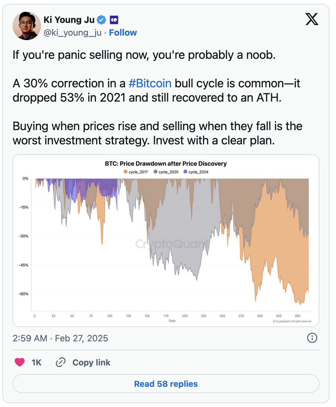 Оттоки из Bitcoin ETF усиливают падение