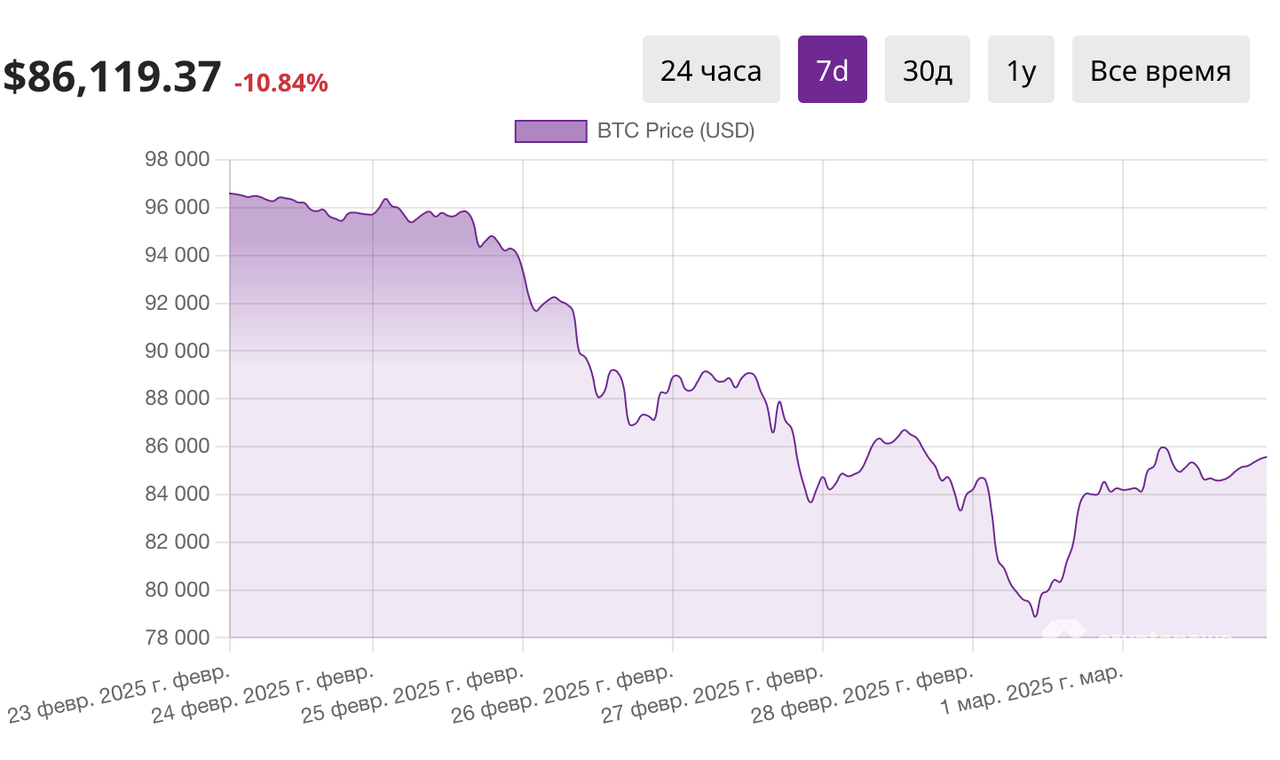 Роль BlackRock в восстановлении курса BTC